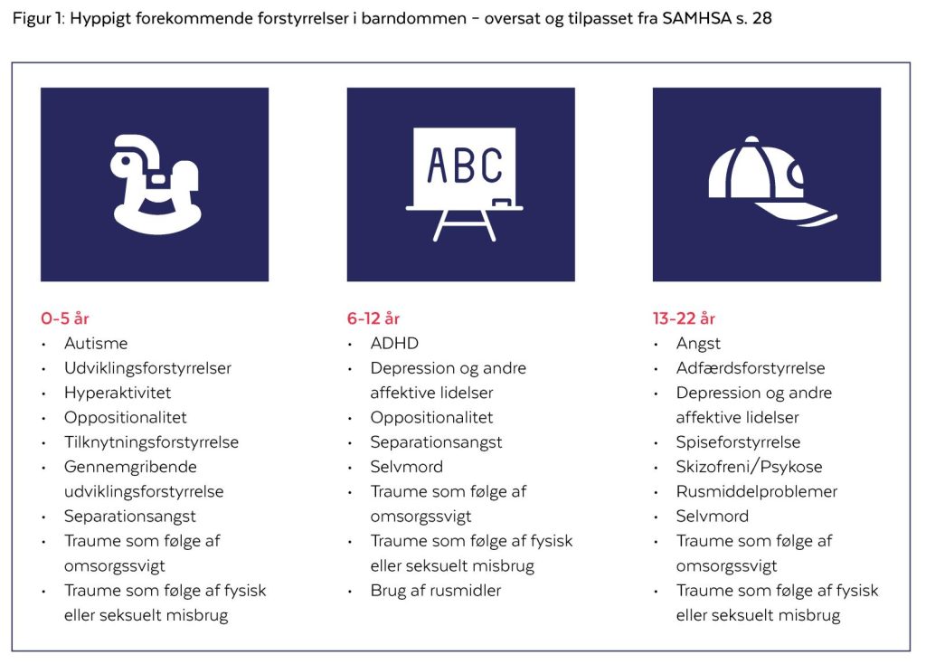 Hyppigt forekomne forstyrrelser i barndommen
