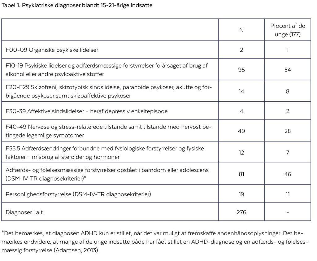 Retspsykiatriske diagnoser