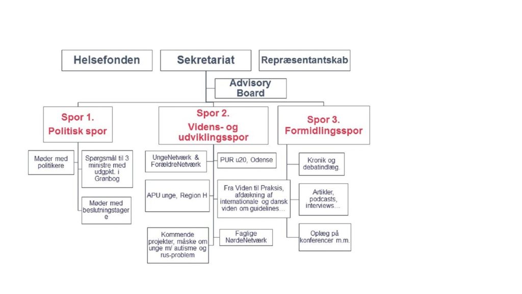 Organisationsdiagram
